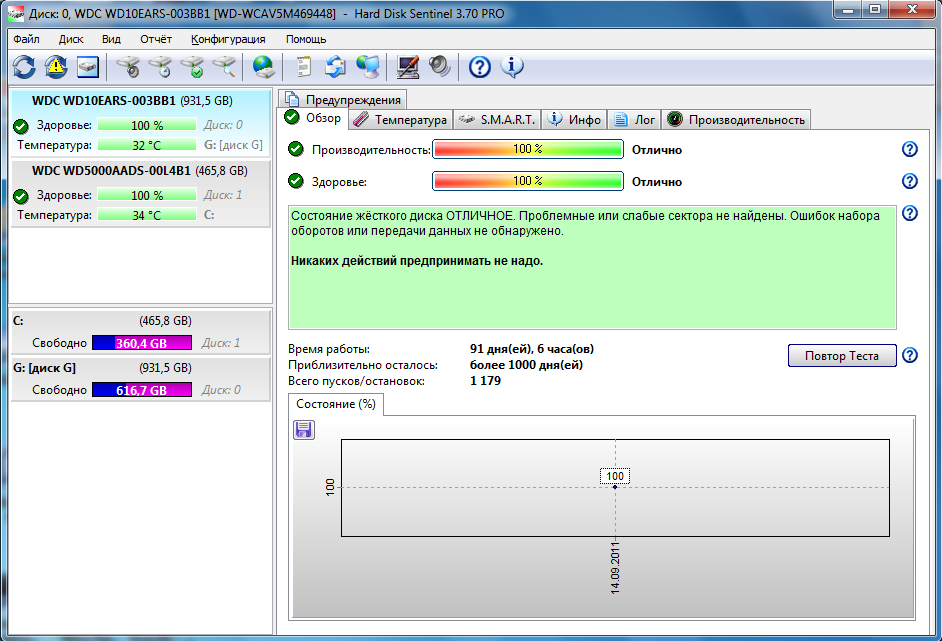 Hard disk sentinel русский язык. Hard Disk Sentinel Portable. HDD Sentinel Portable Pro Registration. Программа hard Disk Sentinel старые версии Скриншоты.